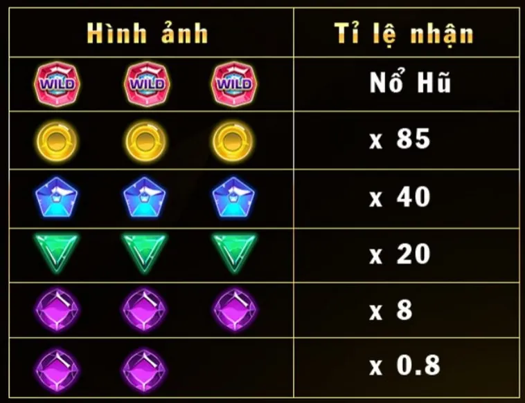 Nổ Hũ Kim Cương 58Win Siêu Phẩm Săn Thưởng Triệu Đô Cực Đỉnh 1 Nổ Hũ Kim Cương 58Win Siêu Phẩm Săn Thưởng Triệu Đô Cực Đỉnh
